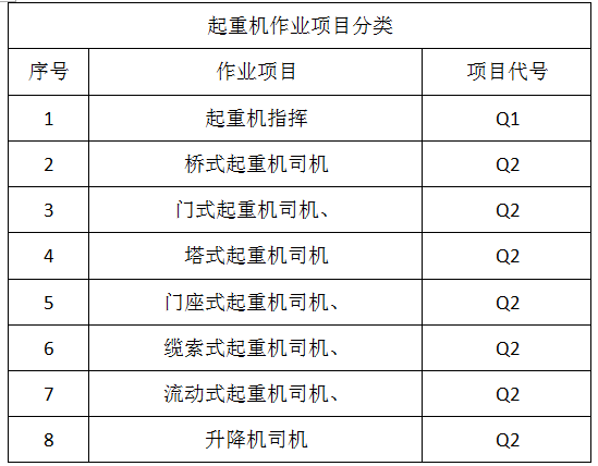 大連起重機配件價格